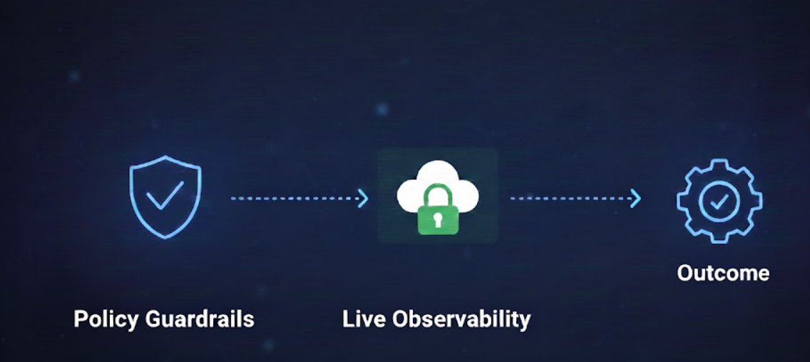 PQC API Service visual 1